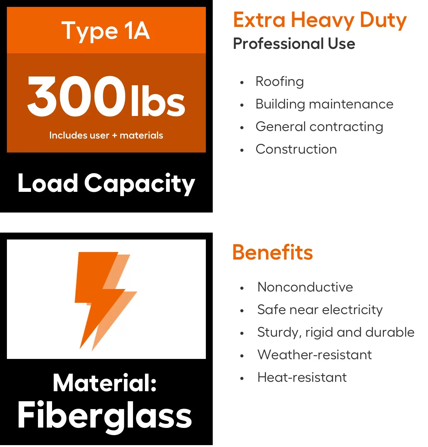 Little Giant Ladders HyperLite M16 Fiberglass 16-ft Type 1A- 300-lb Capacity Telescoping Extension Ladder - Image 2