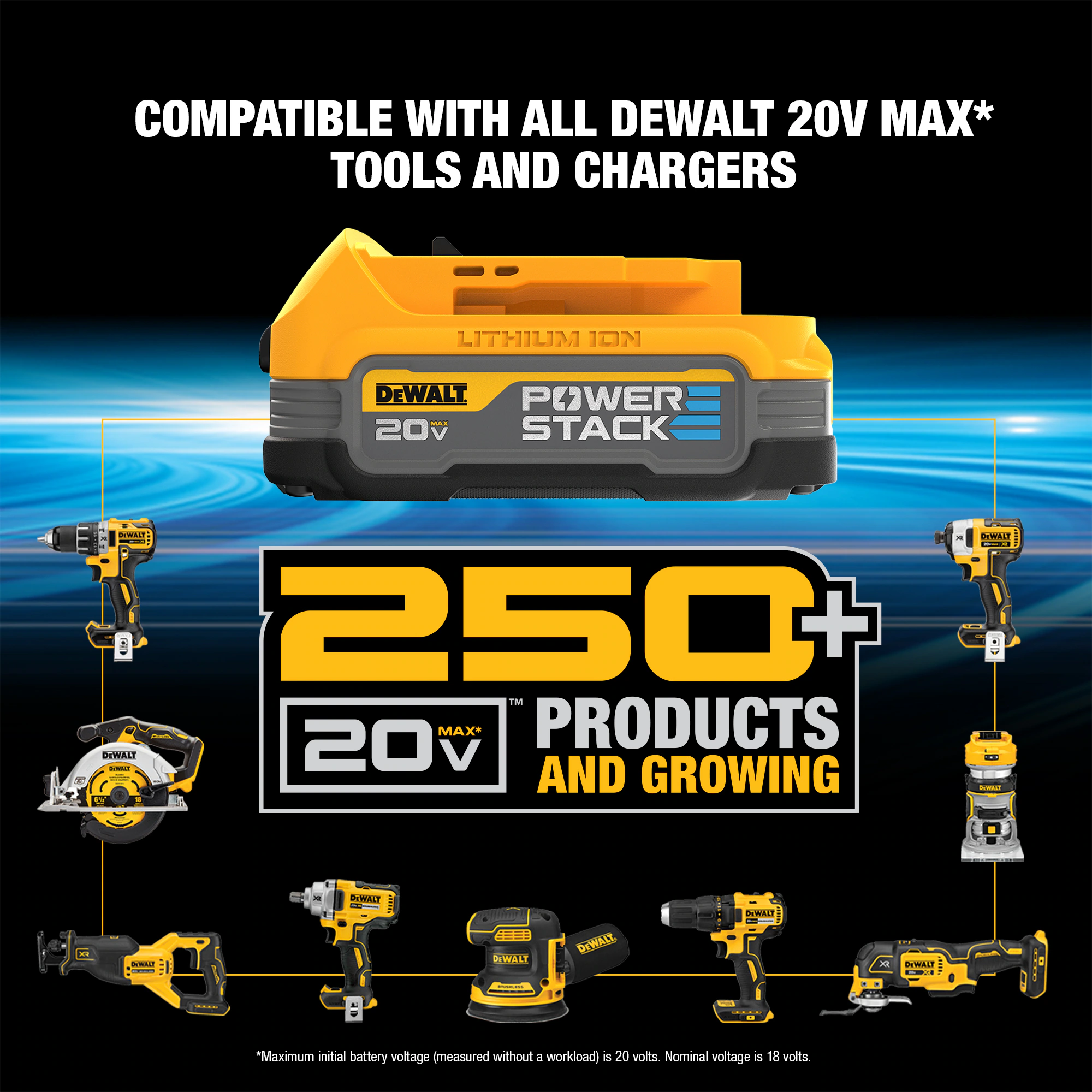 DEWALT POWERSTACK 20 2-Pack 1.7 Amp-Hour; 1.7 Amp-Hour Lithium-ion Battery - Image 5