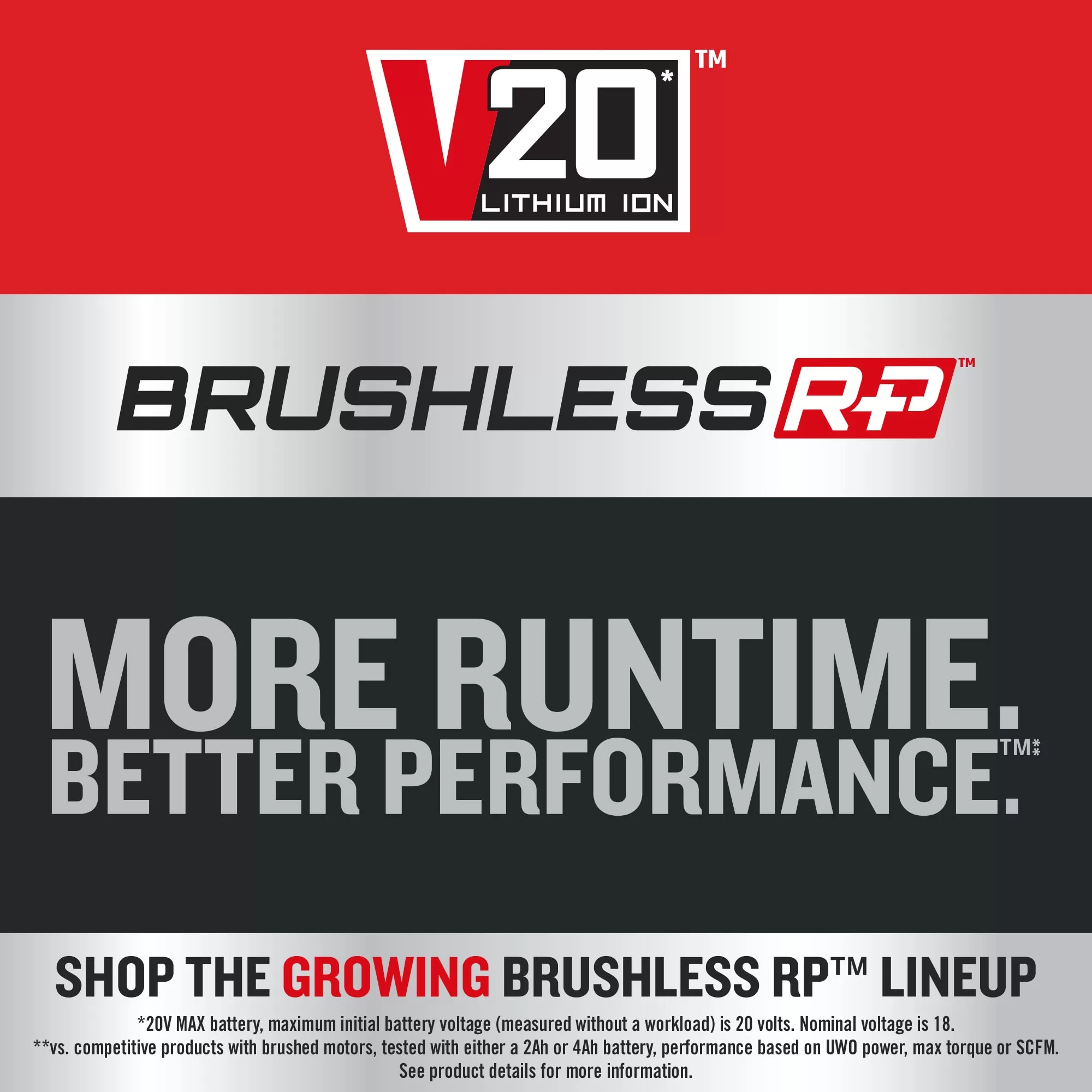 CRAFTSMAN V20 RP 20-volt Max Variable Speed Brushless Cordless Impact Driver (2-Batteries Included) - Image 5