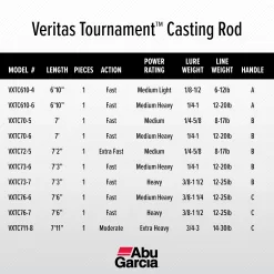Abu Garcia 7’3” Veritas Tournament Casting Fishing Rod, 1 Piece Rod