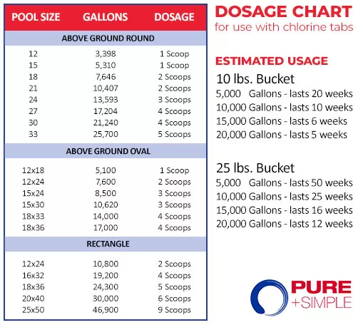 Pure + Simple Weekly Water Care for Swimming Pools - 10 LB Pail