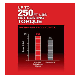 Milwaukee 2555-22 M12 FUEL 12V Lithium-Ion Brushless Cordless Stubby 1/2 in. Impact Wrench Kit with One 4.0 and One 2.0Ah Batteries