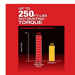 Milwaukee 2554-20-2564-20-2567-20 M12 FUEL 12V Li-Ion Brushless Cordless Stubby 3/8 in