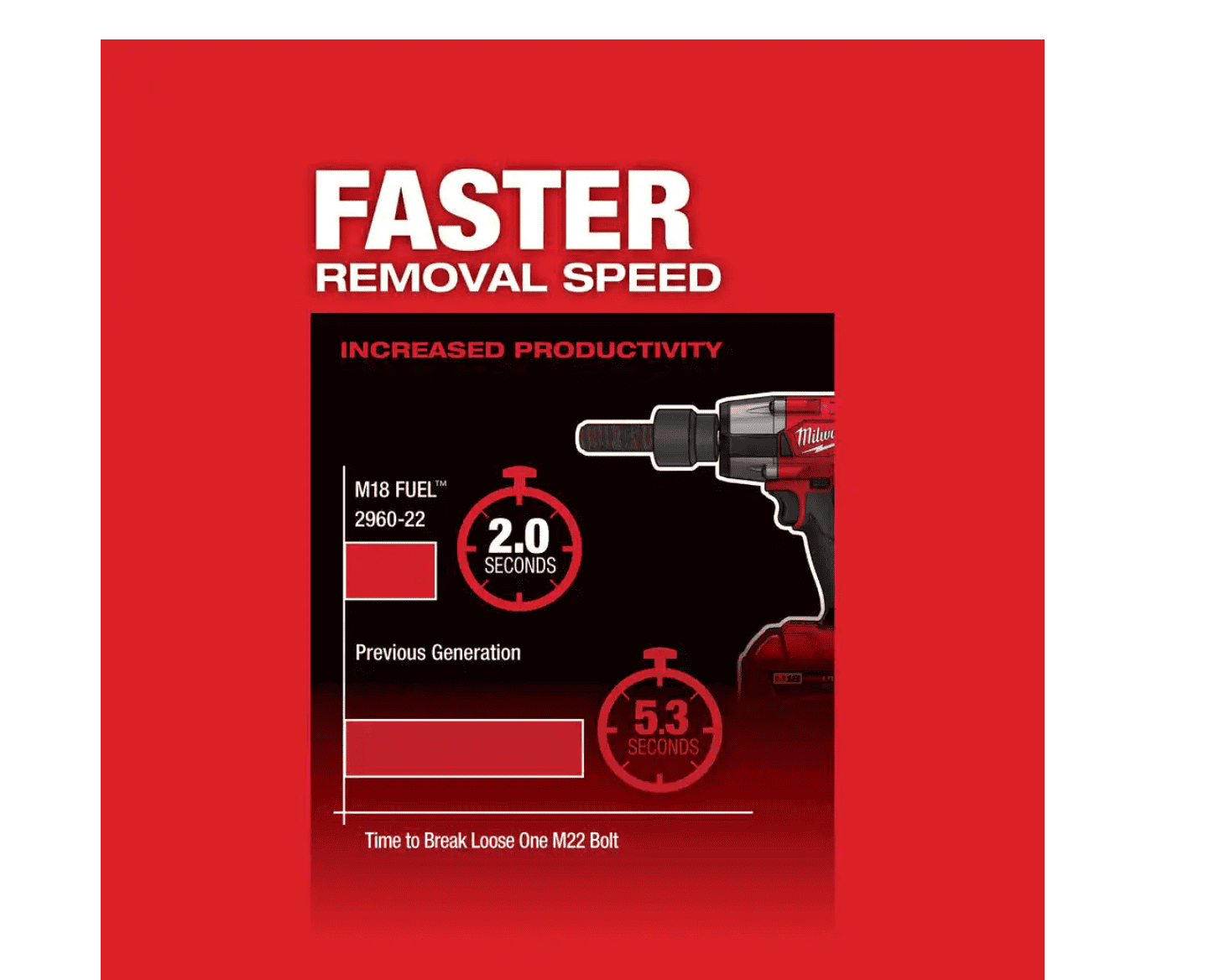 Milwaukee 2960-20-49-16-2960 M18 FUEL 18V Lithium-Ion Mid Torque Brushless Cordless 3/8 in. Impact Wrench with Friction Ring, Protective Boot