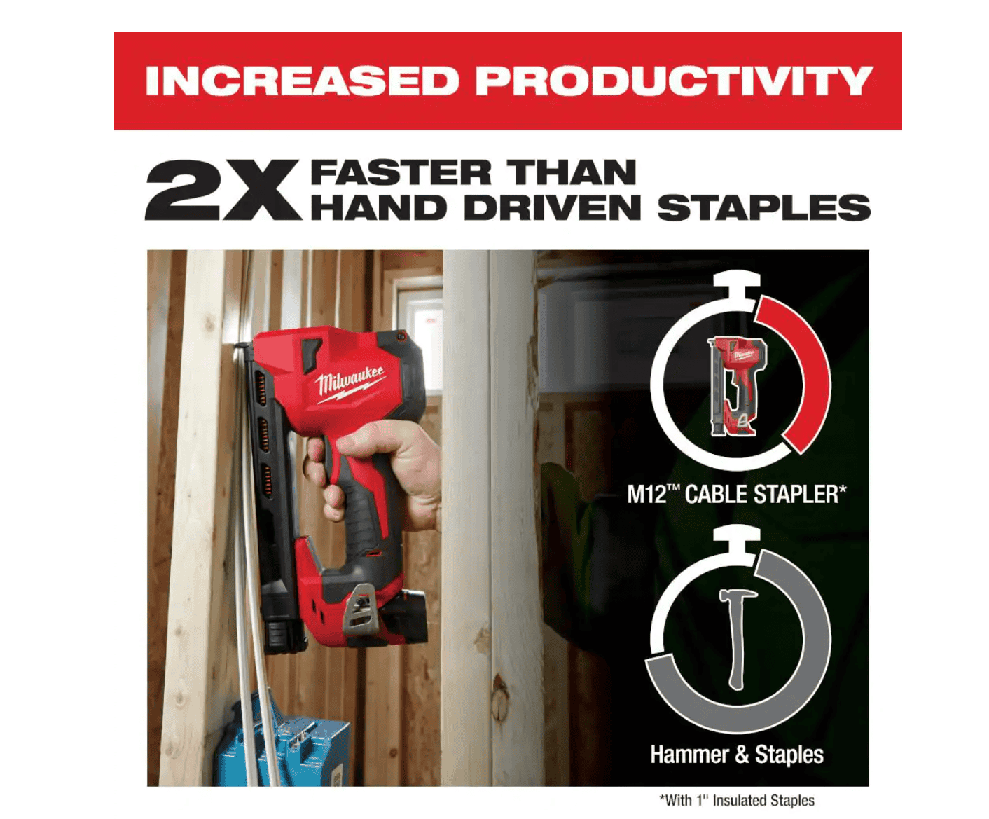 Milwaukee 2448-21 M12 12-Volt Lithium-Ion Cordless Cable Stapler Nailer Kit with 2.0Ah Battery, Charger and Bag
