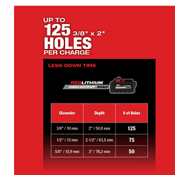 Milwaukee 2912-20 M18 FUEL 18V Lithium-Ion Brushless Cordless 1 in. SDS-Plus Rotary Hammer (Tool-Only)
