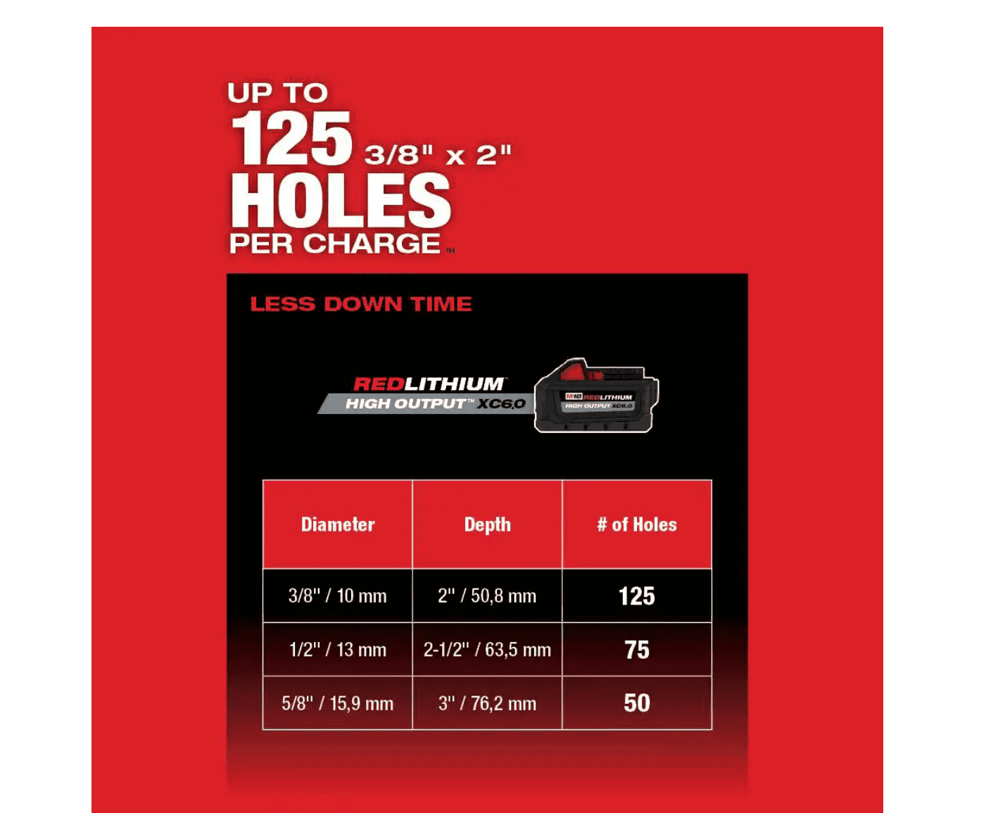 Milwaukee 2912-20 M18 FUEL 18V Lithium-Ion Brushless Cordless 1 in. SDS-Plus Rotary Hammer (Tool-Only)