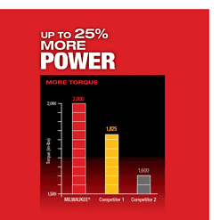 Milwaukee 2857-20 M18 FUEL ONE-KEY 18V Lithium-Ion Brushless Cordless 1/4 in. Hex Impact Driver (Tool-Only)