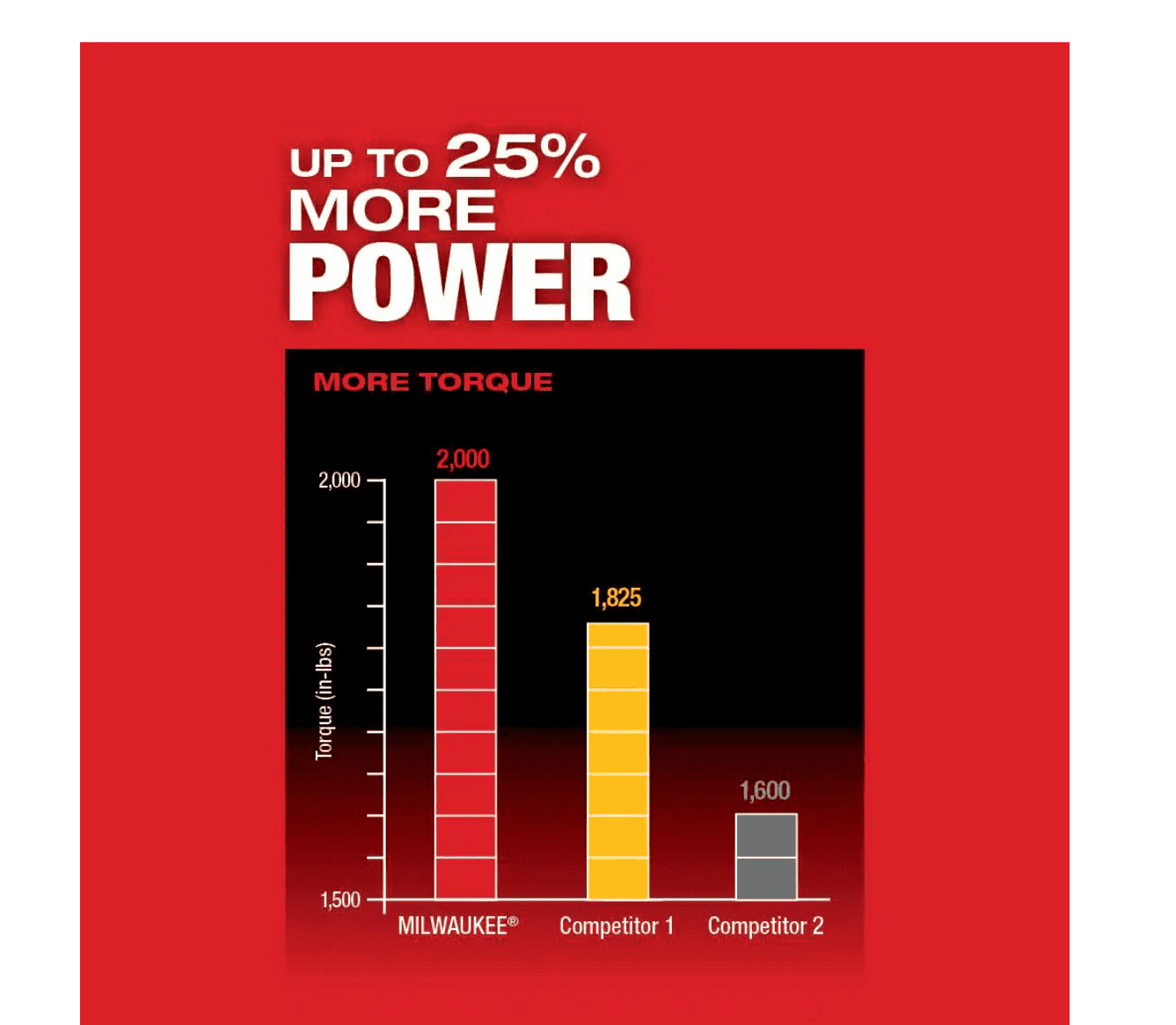 Milwaukee 2857-20 M18 FUEL ONE-KEY 18V Lithium-Ion Brushless Cordless 1/4 in. Hex Impact Driver (Tool-Only)