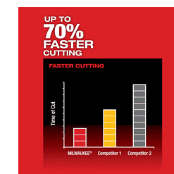Milwaukee Reciprocating Saw Kit 2520-21XC M12 FUEL 12V Lithium-Ion Brushless Cordless HACKZALL w/ One 4.0Ah Batteries Charger & Tool Bag