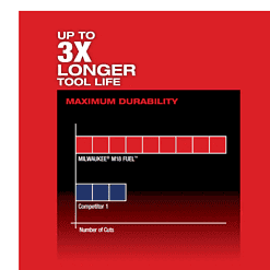 Milwaukee 2719-20 M18 FUEL 18V Lithium-Ion Brushless Cordless HACKZALL Reciprocating Saw (Tool-Only)