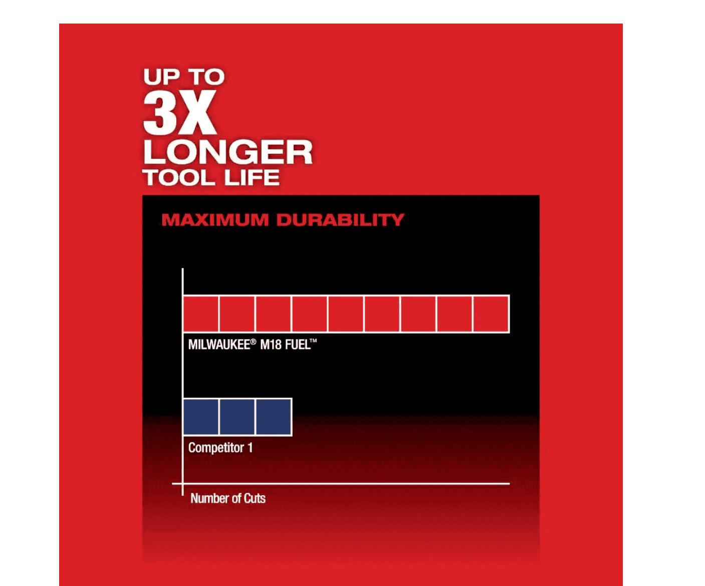 Milwaukee 2719-20 M18 FUEL 18V Lithium-Ion Brushless Cordless HACKZALL Reciprocating Saw (Tool-Only)