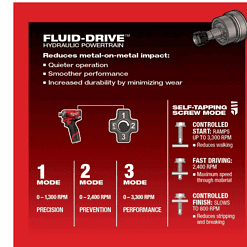 Milwaukee 2505-22-2551-20 M12 FUEL 12V Lithium-Ion Brushless Cordless 4-in-1 Installation 3/8in. Drill Driver & SURGE Impact Driver Combo Kit