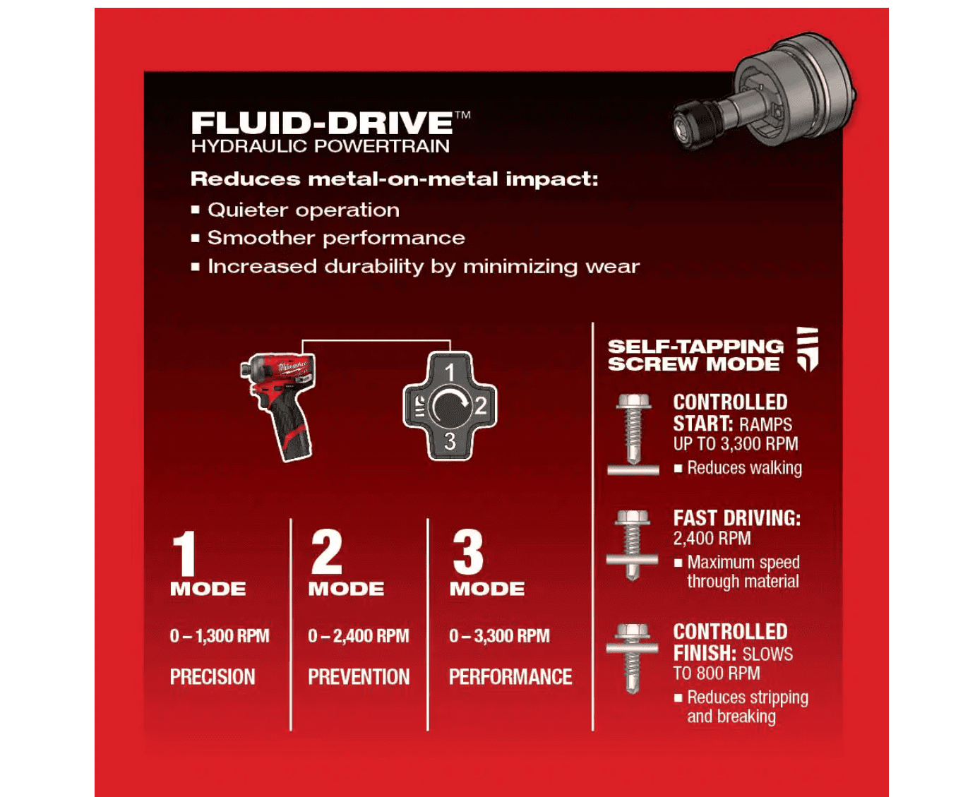 Milwaukee 2505-22-2551-20 M12 FUEL 12V Lithium-Ion Brushless Cordless 4-in-1 Installation 3/8in. Drill Driver & SURGE Impact Driver Combo Kit