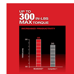 Milwaukee 2505-22-48-11-2420 M12 FUEL 12-Volt Lithium-Ion Brushless Cordless 4-in-1 Installation 3/8 in. Drill Driver Kit W/ Bonus 2.0Ah Battery