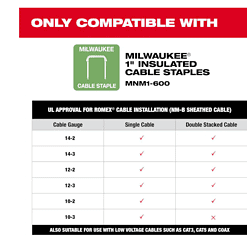Milwaukee 2448-20 M12 12-Volt Lithium-Ion Cordless Cable Stapler (Tool-Only)