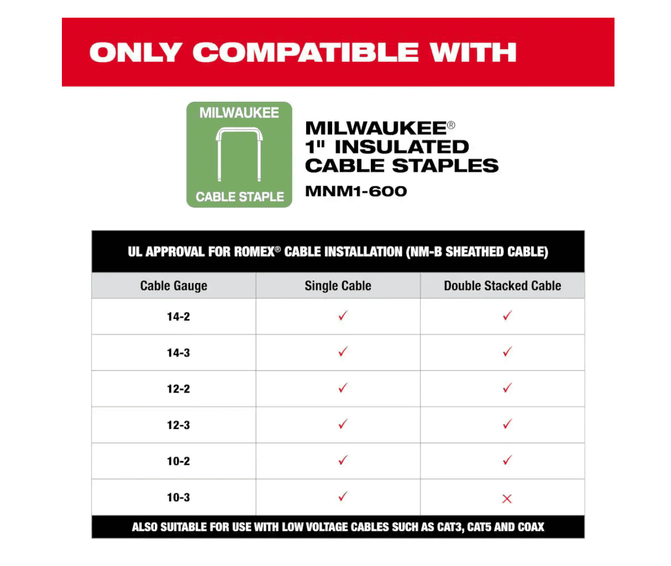 Milwaukee 2448-20 M12 12-Volt Lithium-Ion Cordless Cable Stapler (Tool-Only)
