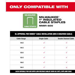 Milwaukee 2448-21 M12 12-Volt Lithium-Ion Cordless Cable Stapler Nailer Kit with 2.0Ah Battery, Charger and Bag