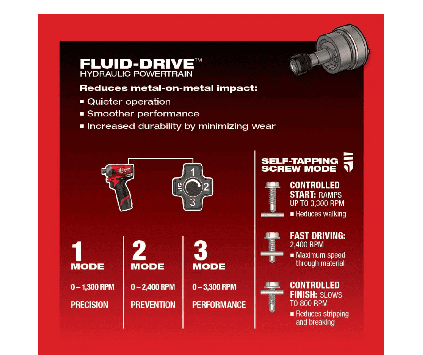 Milwaukee 2551-22-2540-20 M12 FUEL 12V Lithium-Ion Brushless Cordless SURGE 1/4 in. Hex Impact Driver and M12 23-Gauge Pin Nailer Combo Kit