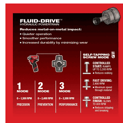 Milwaukee 2551-22-2505-20 M12 FUEL 12V Li-Ion Cordless SURGE 1/4 in. Hex Impact Driver and 4-in-1 Installation 3/8 in. Drill Driver Combo Kit