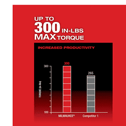 Milwaukee 2505-22-2488-20 M12 FUEL 12-Volt Lithium-Ion Brushless Cordless 4-in-1 Installation 3/8 in. Drill Driver Kit with M12 Soldering Iron