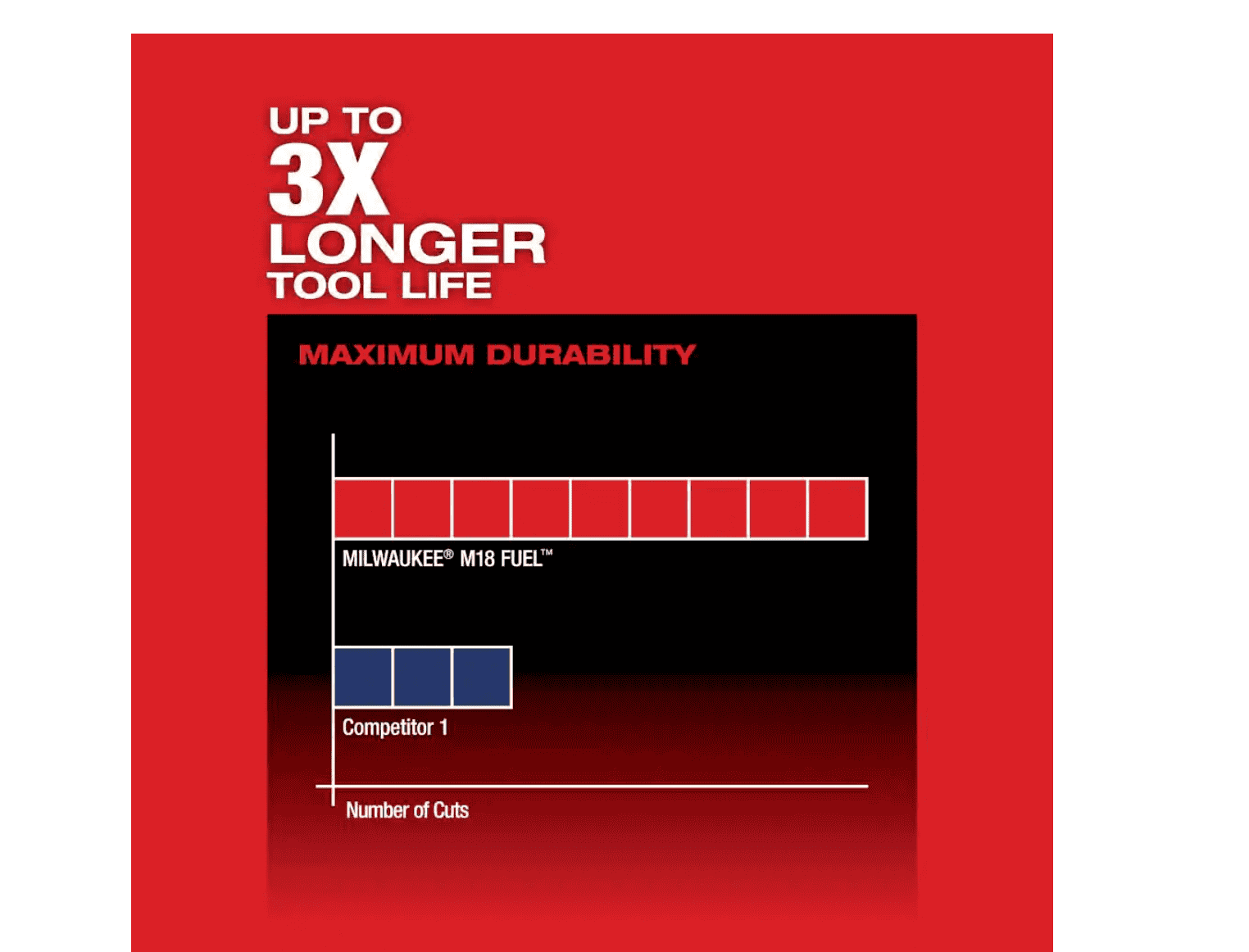 Milwaukee 2719-21 M18 FUEL 18V Lithium-Ion Brushless Cordless HACKZALL Reciprocating Saw Kit W/(1) 5.0Ah Batteries, Charger & Tool Bag