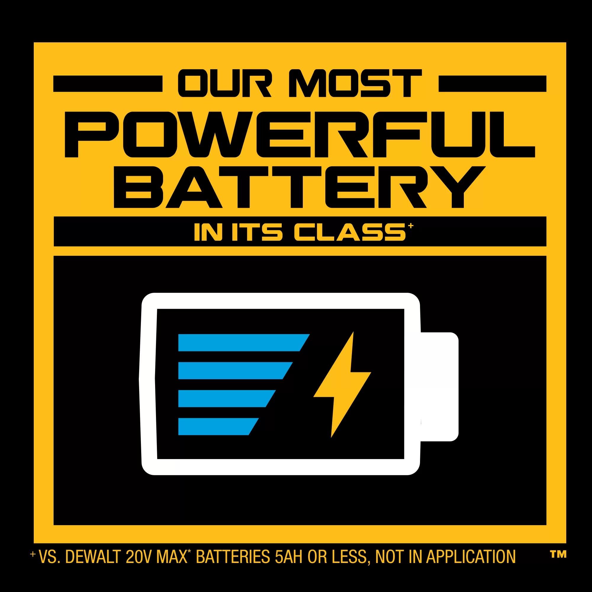 DEWALT POWERSTACK 20-Volt 5 Amp-Hour; Lithium-ion Power Tool Battery and Charger (Charger Included) - Image 5