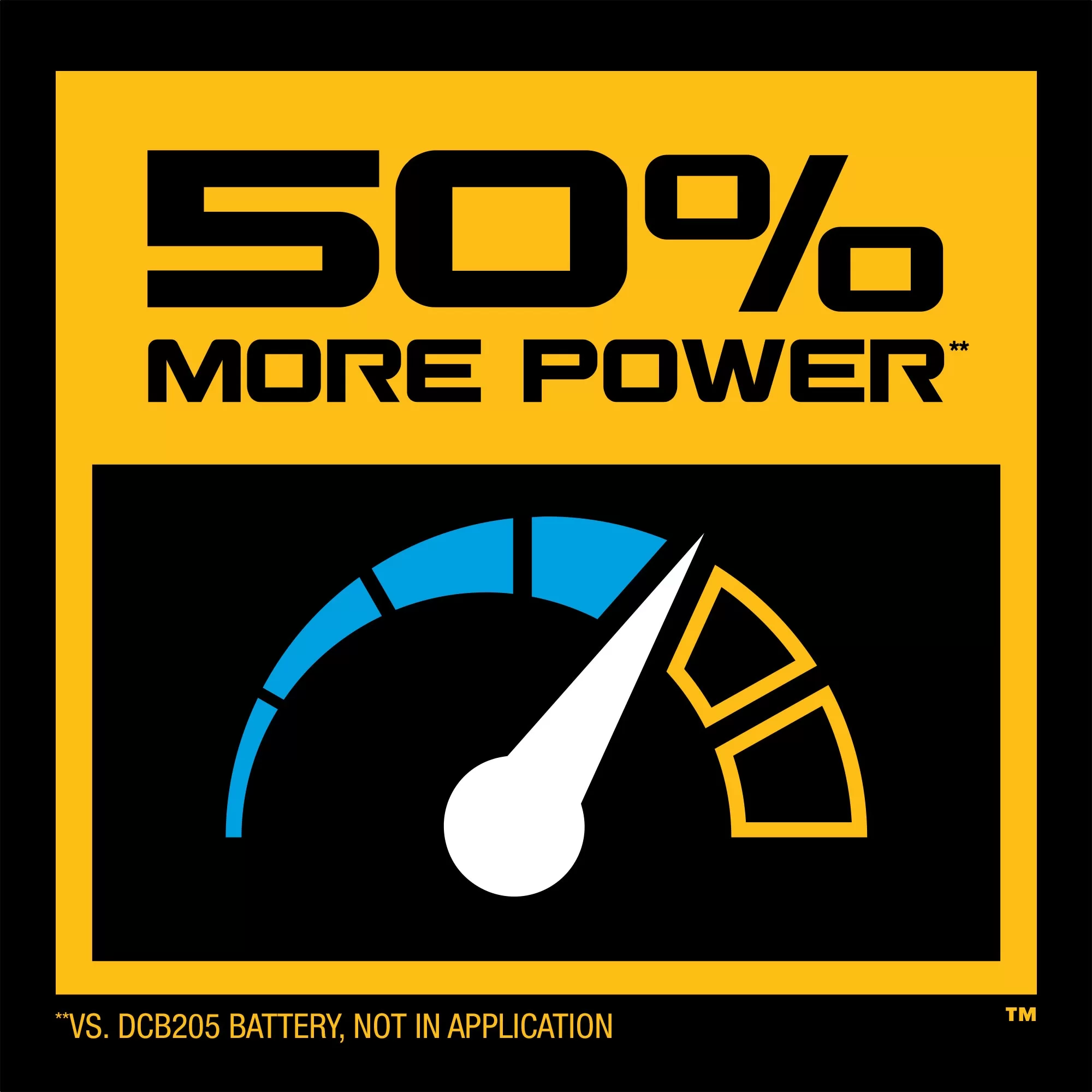 DEWALT POWERSTACK 20-Volt 5 Amp-Hour; Lithium-ion Power Tool Battery and Charger (Charger Included) - Image 6