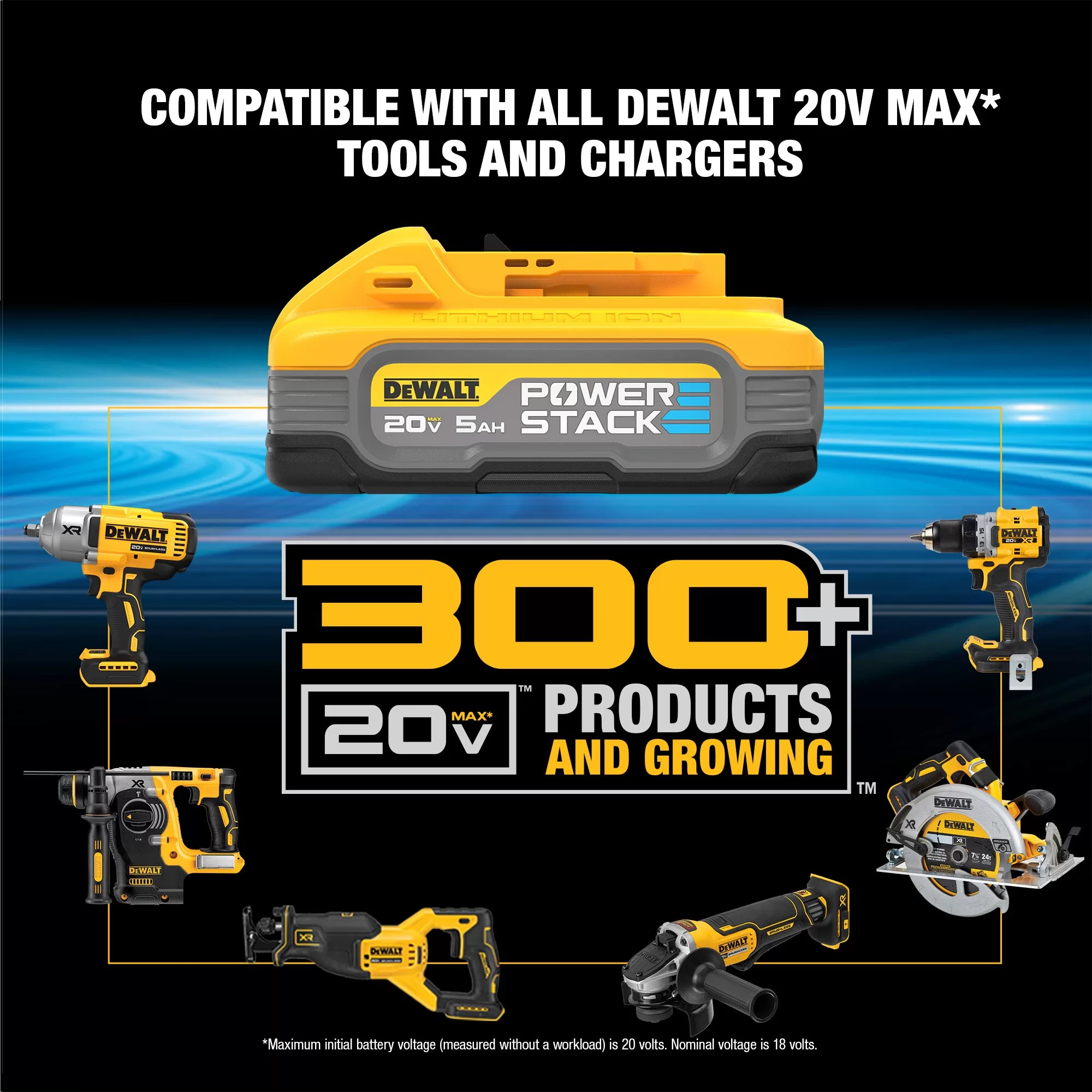 DEWALT POWERSTACK 20-Volt 5 Amp-Hour; Lithium-ion Power Tool Battery and Charger (Charger Included) - Image 7