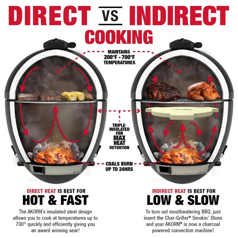 Char-Griller AKORN Kamado Grill, Blue Kamado Charcoal Grill - Image 17