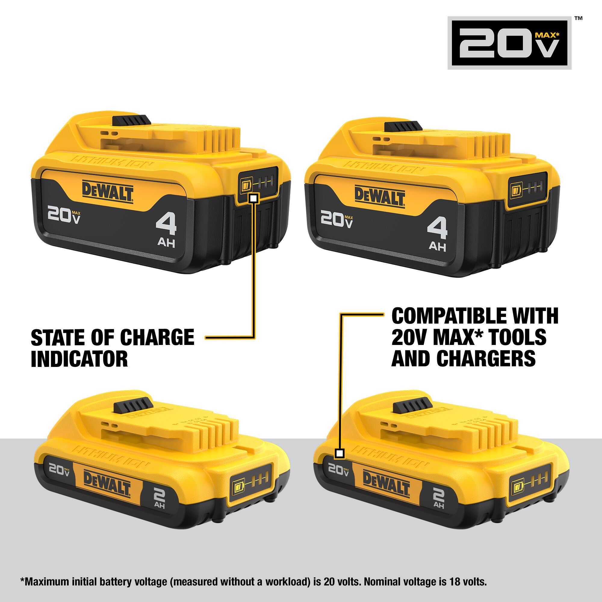 DEWALT 20-Volt 4-Pack 2 Amp-Hour; 4 Amp-Hour Lithium Power Tool Battery - Image 2