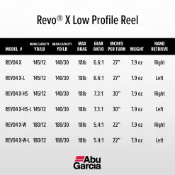 Abu Garcia Revo X Low Profile Baitcast Fishing Reel (1430436)