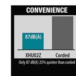 Makita XHU02Z 22 in. 18-Volt LXT Lithium-Ion Cordless Hedge Trimmer (Tool-Only)