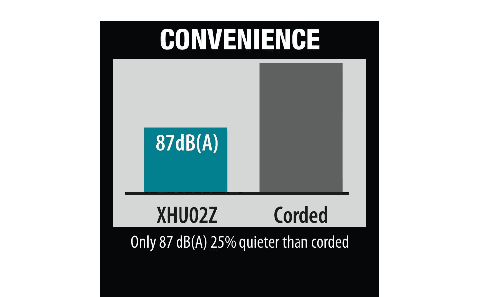 Makita XHU02Z 22 in. 18-Volt LXT Lithium-Ion Cordless Hedge Trimmer (Tool-Only)