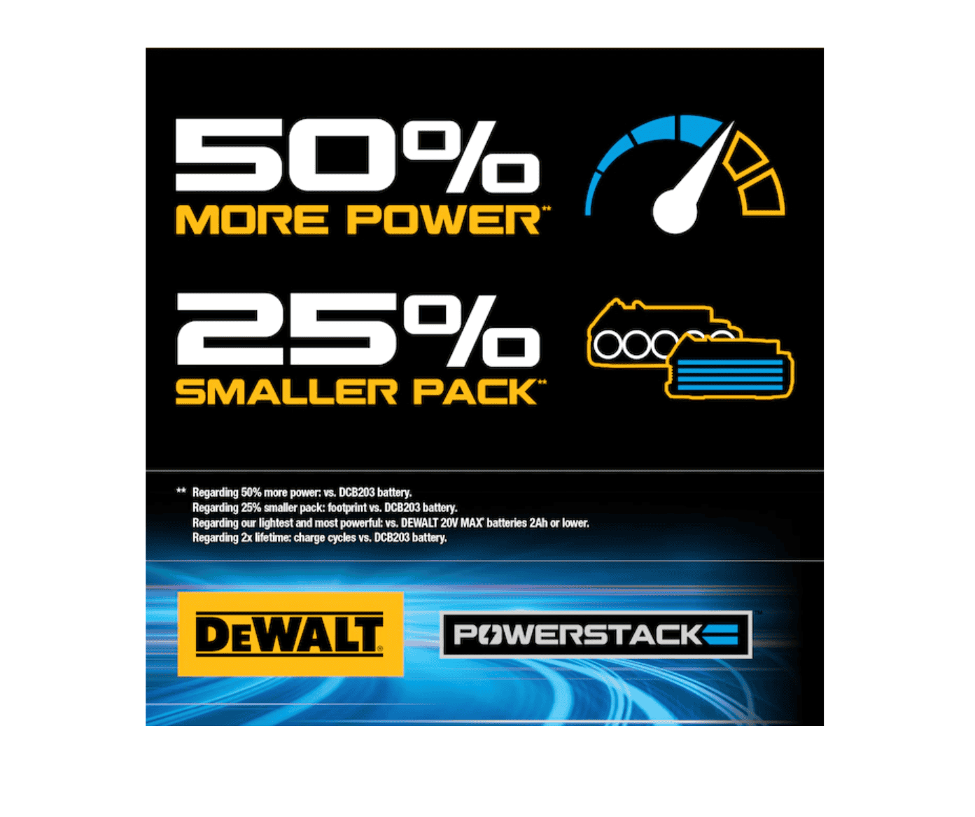 DEWALT DCF840E1 20V 1/4 in IMPACT DRIVER WITH POWERSTACK BATTERY - Image 8