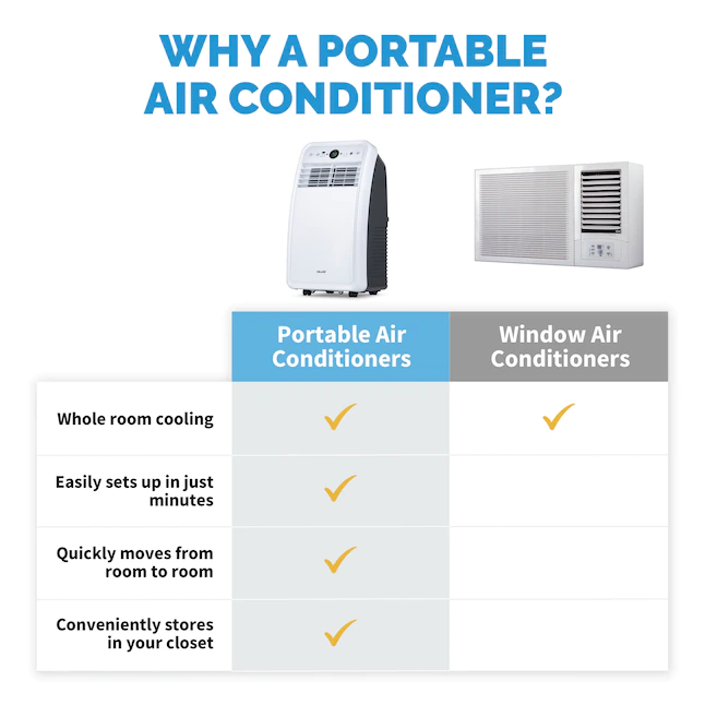 NewAir 4000-BTU DOE (7500-BTU ASHRAE) 120-Volt White Vented Portable Air Conditioner - Image 7