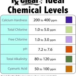 Rx Clear 3