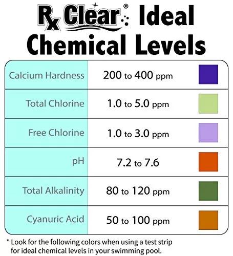 Rx Clear 1" Stabilized Chlorine Tablets Swimming Pool Chemical | 50 lb Bucket