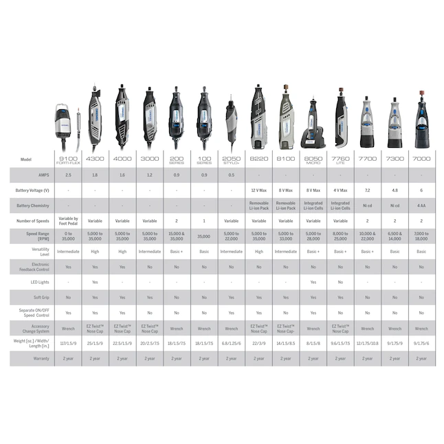 Dremel 4300 47-Piece Variable Speed Corded 1.8-Amp Multipurpose Rotary Tool with Hard Case - Image 3