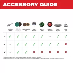Milwaukee 2485-22 M12 FUEL 12-Volt Lithium-Ion Brushless Cordless 1/4 in. Right Angle Die Grinder Kit w/ (2) 2.0Ah Batteries