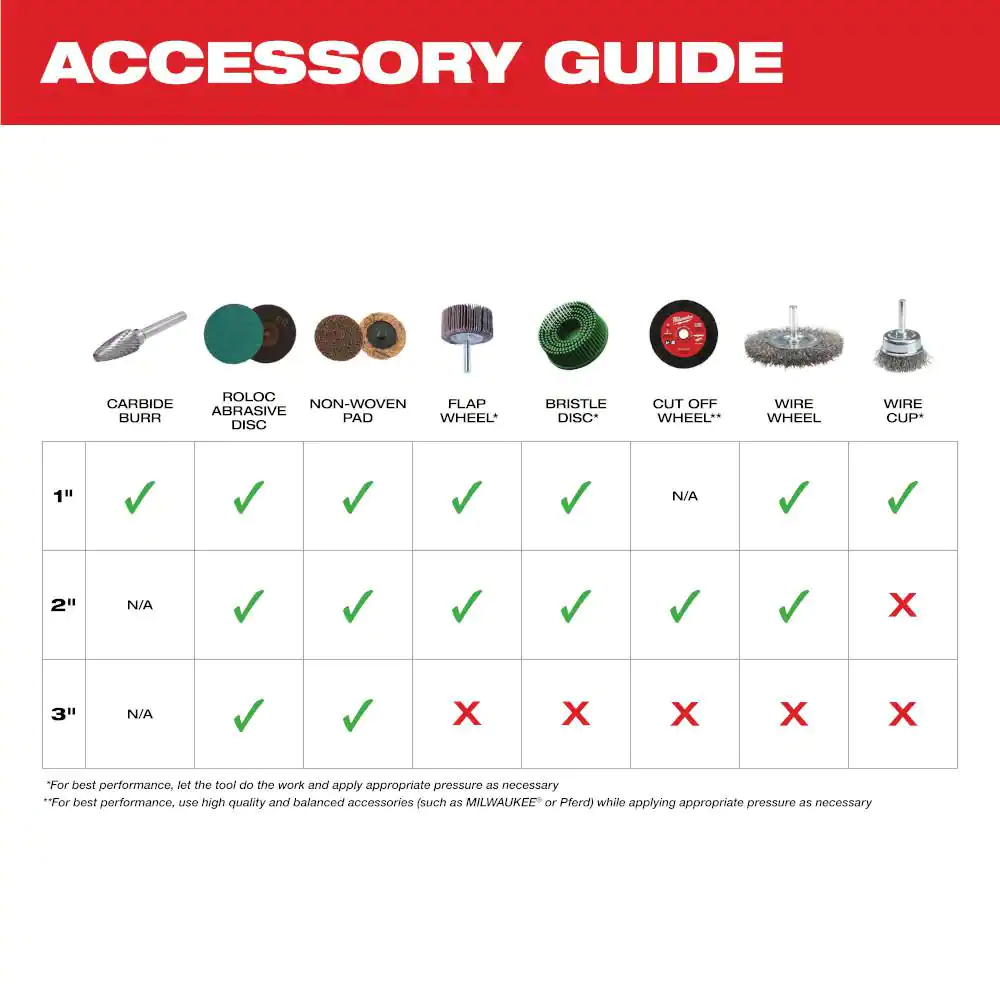 Milwaukee 2485-22 M12 FUEL 12-Volt Lithium-Ion Brushless Cordless 1/4 in. Right Angle Die Grinder Kit w/ (2) 2.0Ah Batteries