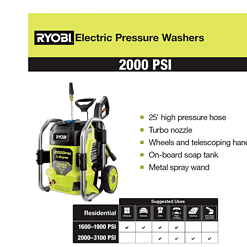 RYOBI RY142022VNM 2000 PSI 1.2 GPM Cold Water Electric Pressure Washer