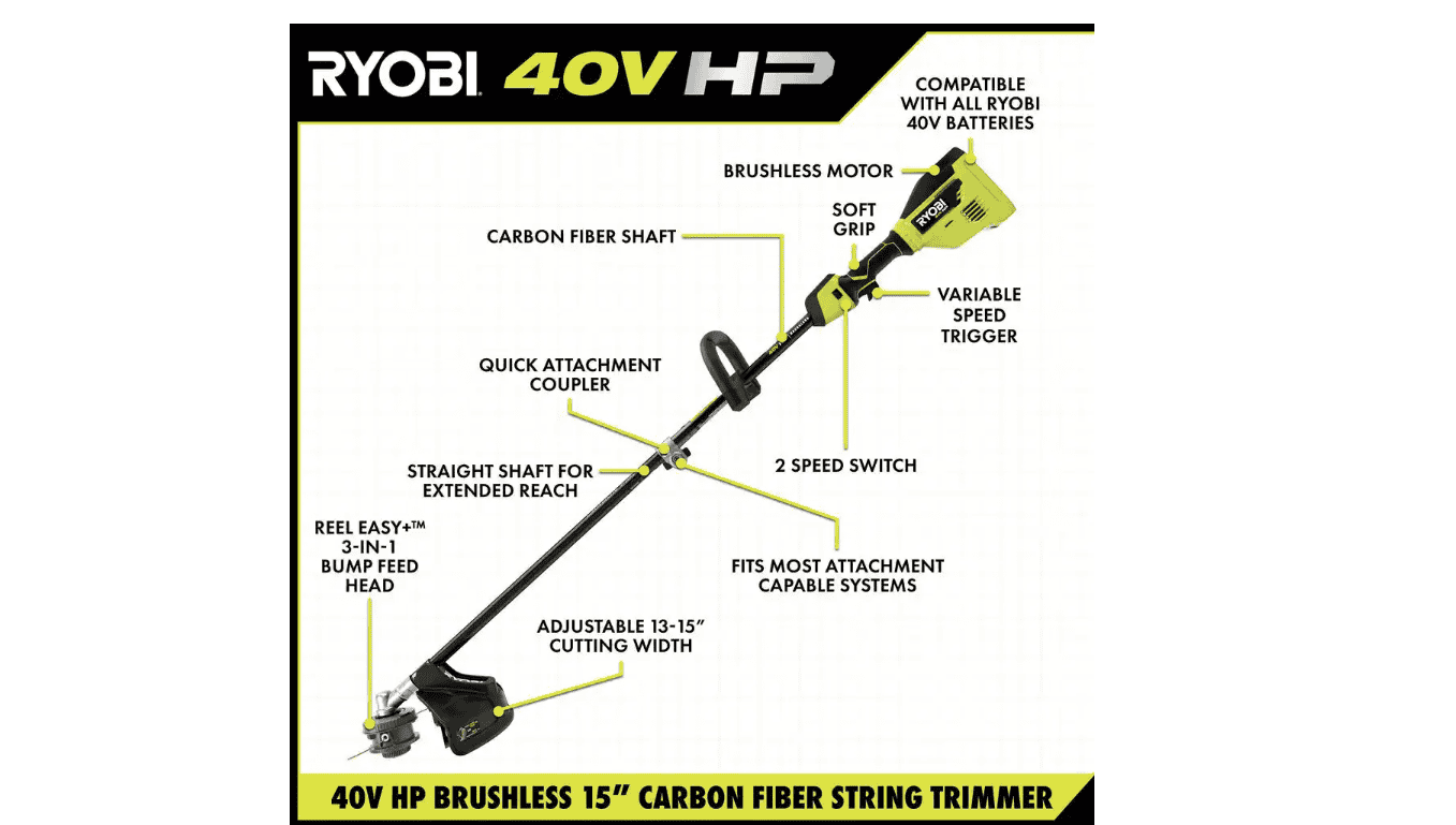RYOBI RY40960VNM 40V HP Cordless Leaf Blower & String Trimmer with Battery & Charger
