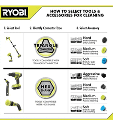 RYOBI P4500 ONE+ 18V Cordless Telescoping Power Scrubber (Tool Only)