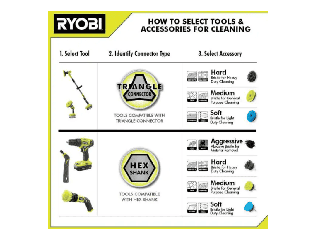 RYOBI P4500 ONE+ 18V Cordless Telescoping Power Scrubber (Tool Only)