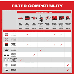 Milwaukee 0970-20 M18 FUEL PACKOUT 18-Volt Lithium-Ion Cordless 2.5 Gal. Wet/Dry Vacuum (Tool-Only)