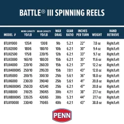 PENN Battle III Spinning Nearshore/Offshore Fishing Reel, Size 10000