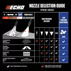 ECHO PWE-1800 1,800 psi 1.3 GPM Electric Pressure Washer