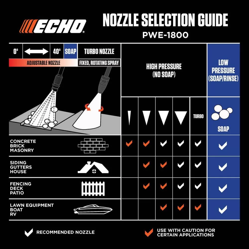 ECHO PWE-1800 1,800 psi 1.3 GPM Electric Pressure Washer