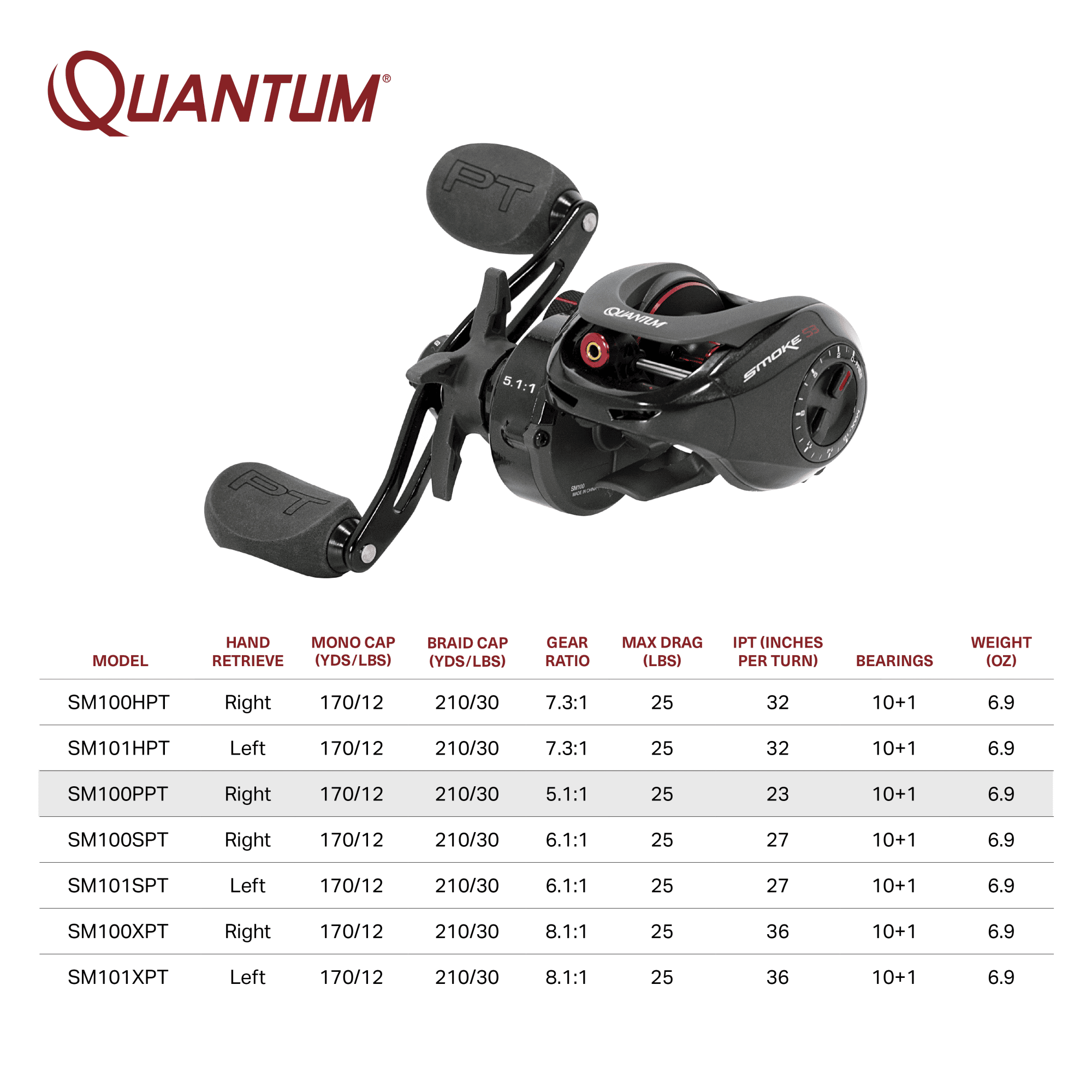 Quantum Smoke Baitcast Fishing Reel, Size 100 Reel, Right-Hand Retrieve, Large EVA Handle Knobs and Continuous Anti-Reverse Clutch, 10+1 Bearings, 5.1:1 Gear Ratio, Black